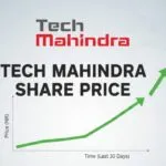 Tech Mahindra Share Price: Target From 2030 Analysis