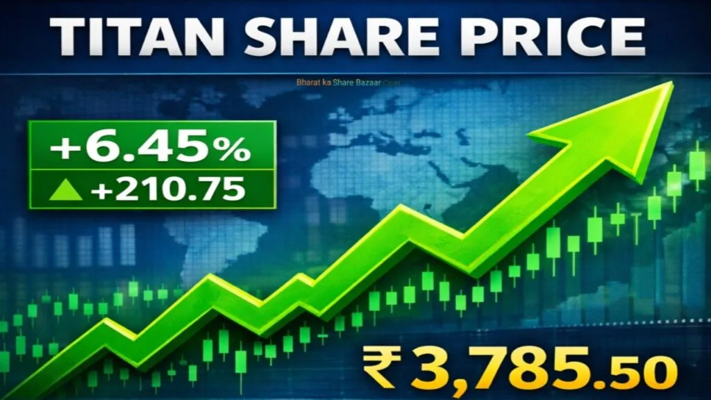 Titan Share Price: Target From 2026 to 2030