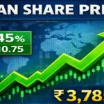 Titan Share Price: Target From 2026 to 2030
