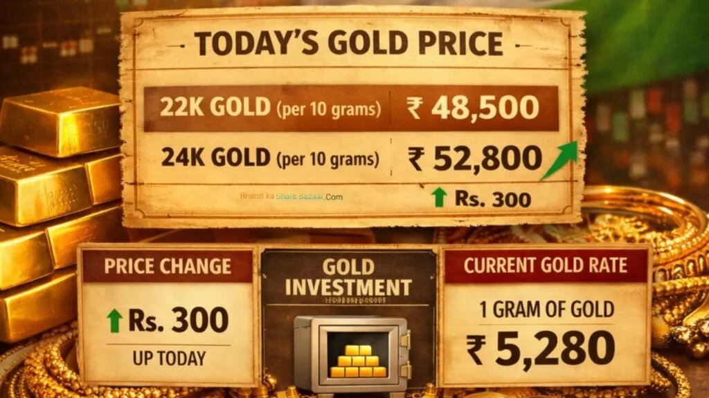 Gold Price Today in Delhi, Chennai, Kolkata & Mumbai
