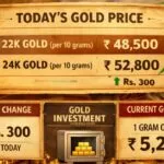 Gold Price Today in Delhi, Chennai, Kolkata & Mumbai