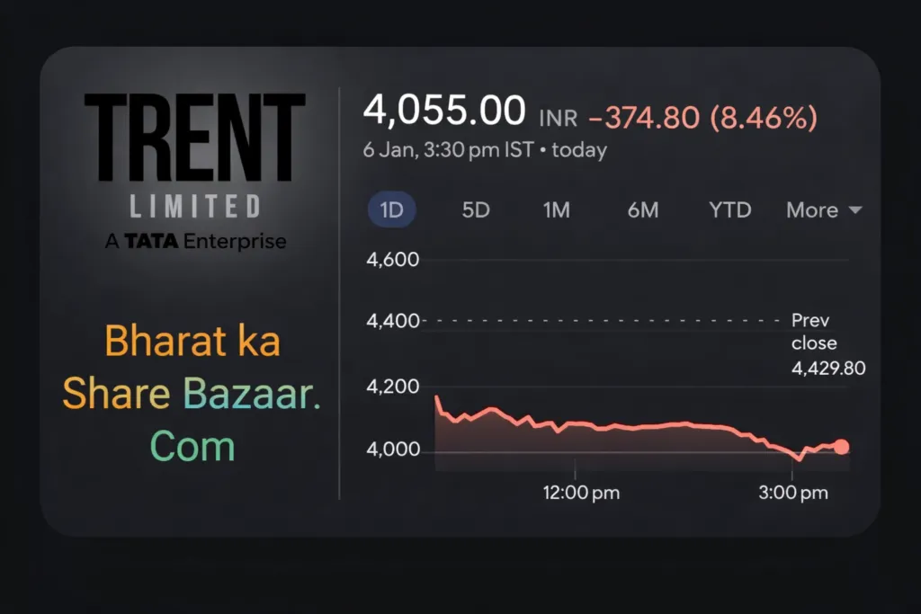 Trent Ltd Share Price Target From 2030 Analysis