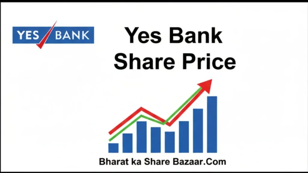 Yes Bank Share Price: Target From 2030 Analysis