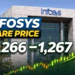 Infosys Share Price: Target From 2030 Analysis