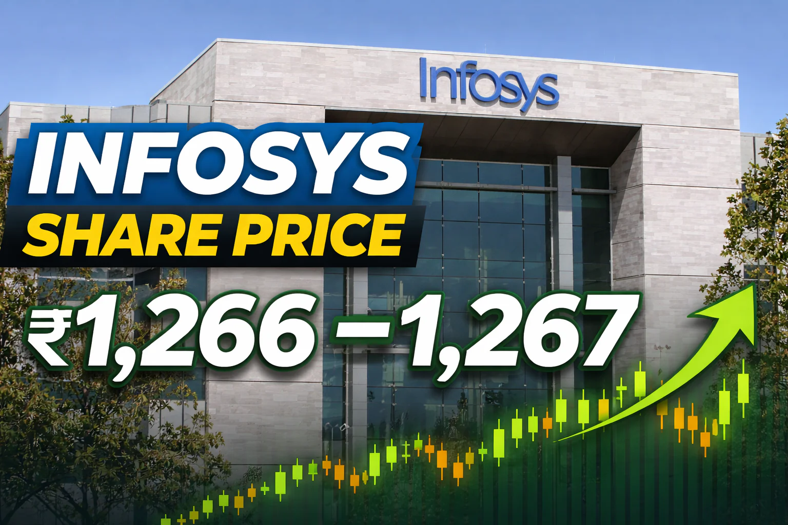 Infosys Share Price: Target From 2030 Analysis